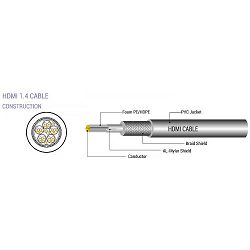 Kabel HDMI 19pin AM/AM, 6mm, 5m, bulk, 3 kom