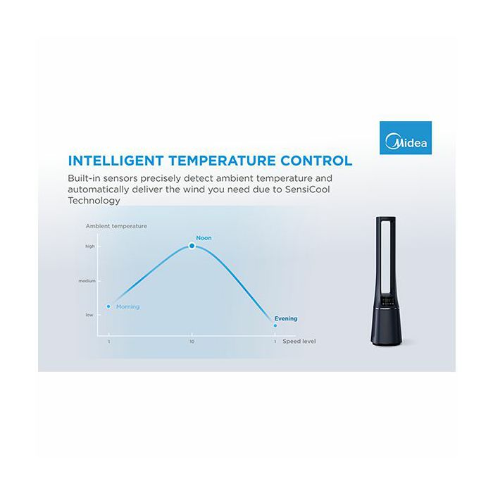 Bladeless Fan & air purifier, Smart WiFi, digital with IOT and remote, H13 HEPA filter, 10 speeds, wide oscillation, ION mode, up to 48 m2, timer, INTELLIGENT WIND, sleep mode, Led display