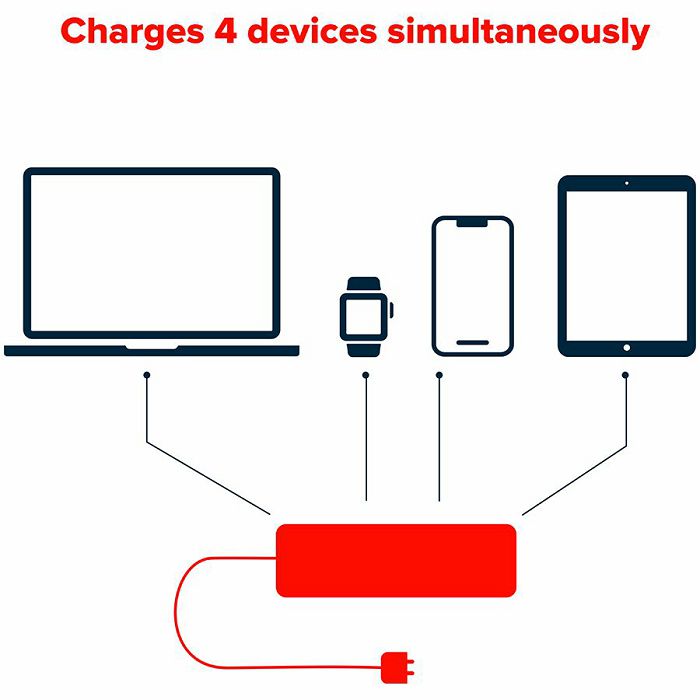 CANYON H-10, Wall charger. CNE-CHA10B Input: 100-240V~50/60Hz 1.0A Max Output1/Output2: DC USB-A QC3.0 5.0V/3.0A,9.0V/2.0A,12.0V/1.5A 18.0W(Max)USB-C PD 5.0V/3.0A,9.0V/2.22A,12.0V/1.67A 20.0W(Max)USB-